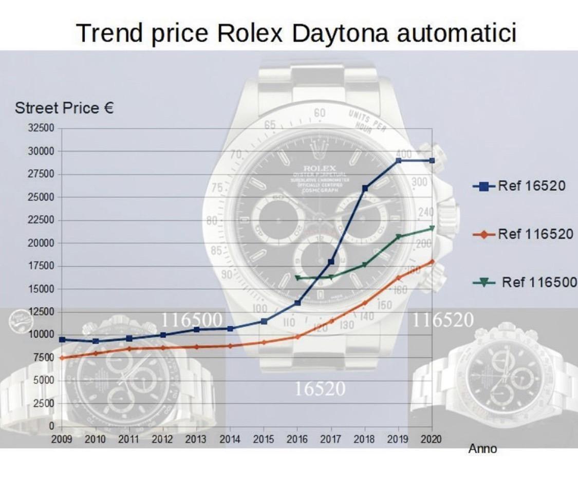 PriceofModernDaytona-20201119_01